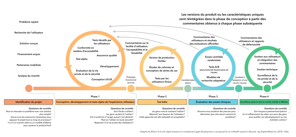 Le modèle Bruyère pour l’innovation et l’évaluation