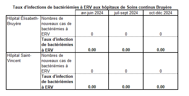 VRE bac Oct-Dec 2024 FR