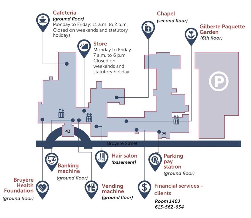 Floor map of Bruyere Health Market site