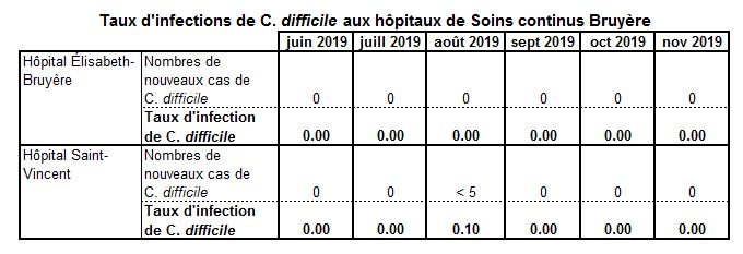 Bruyere C Difficile