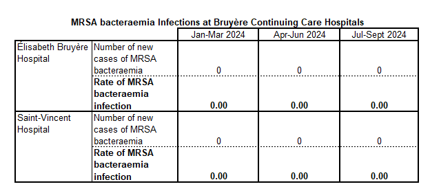 MRSA bac Jul-Sept 2024 EN