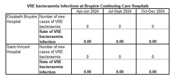 VRE bac Oct-Dec 2024 EN