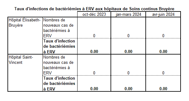 VREbac Apr-Jun 2024 FR